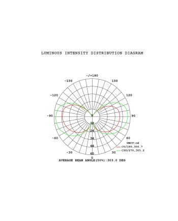 BOMBILLA LED - E27 ESFERICA MINI FILAMENTO - 4W - 2700K - 400Lm -360º